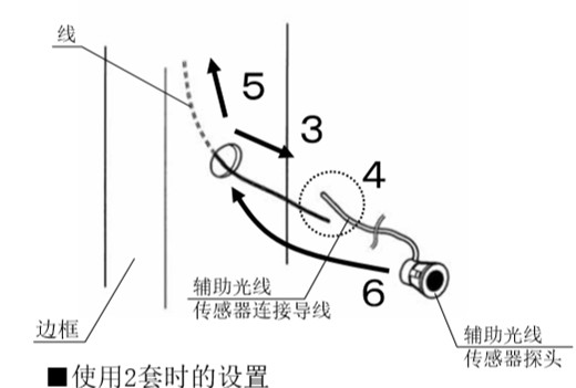 自動感應門安全防夾電眼安裝流程3、4、5、6
